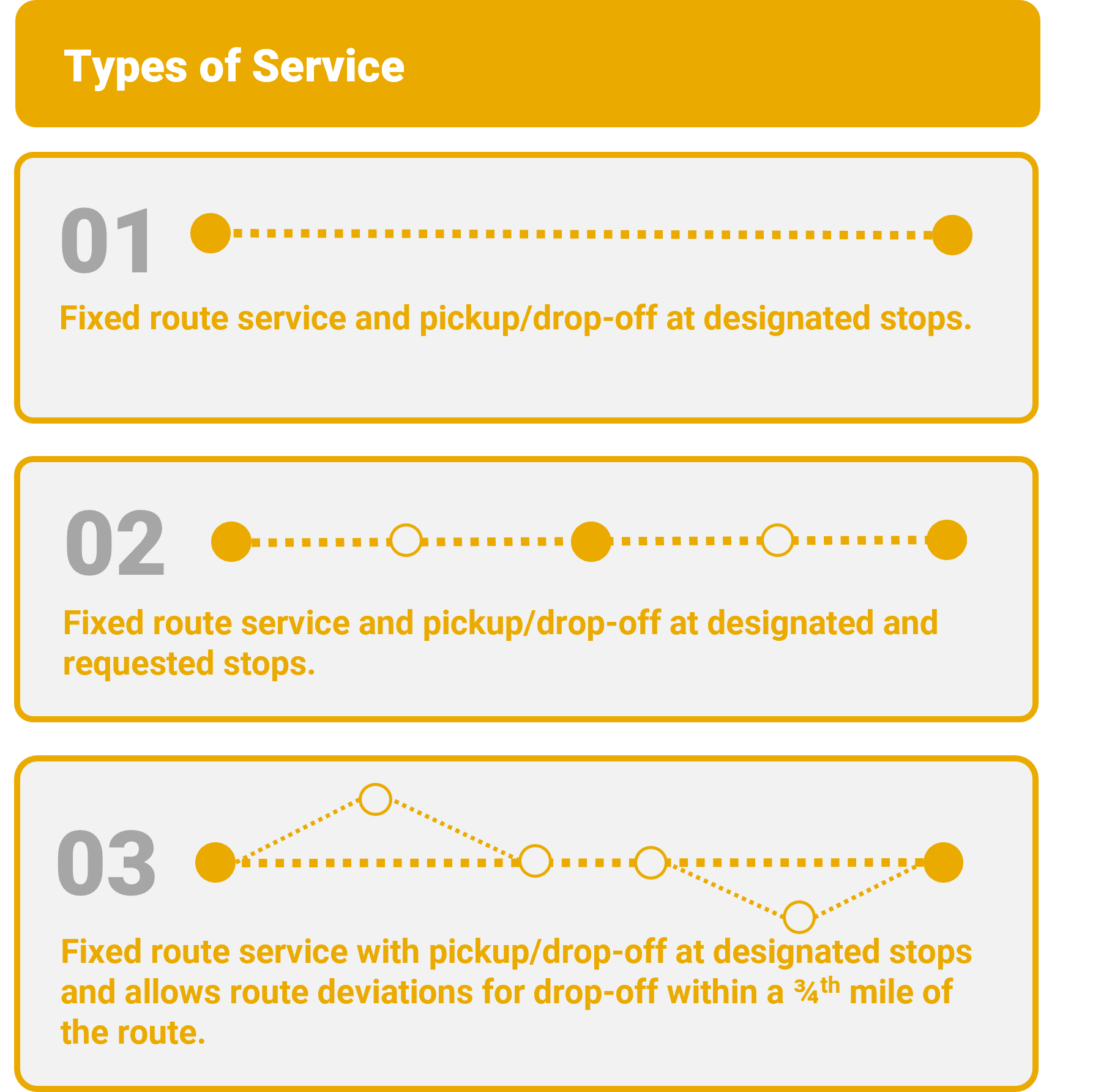 Types of Service