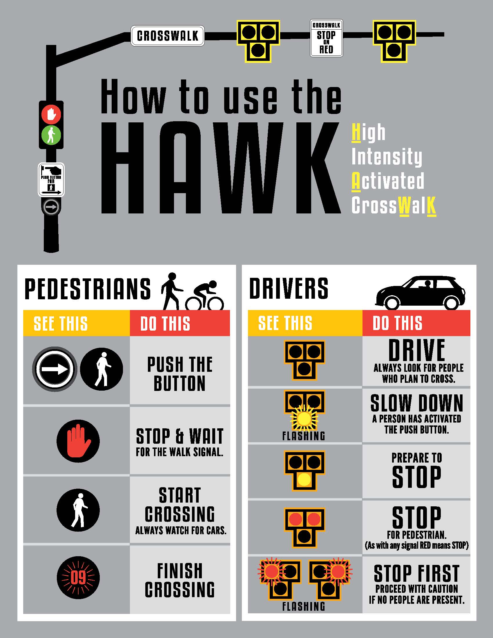 Graphic Showing How to Use A HAWK Signal