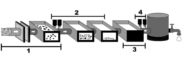 Graphic showing the water treatment process
