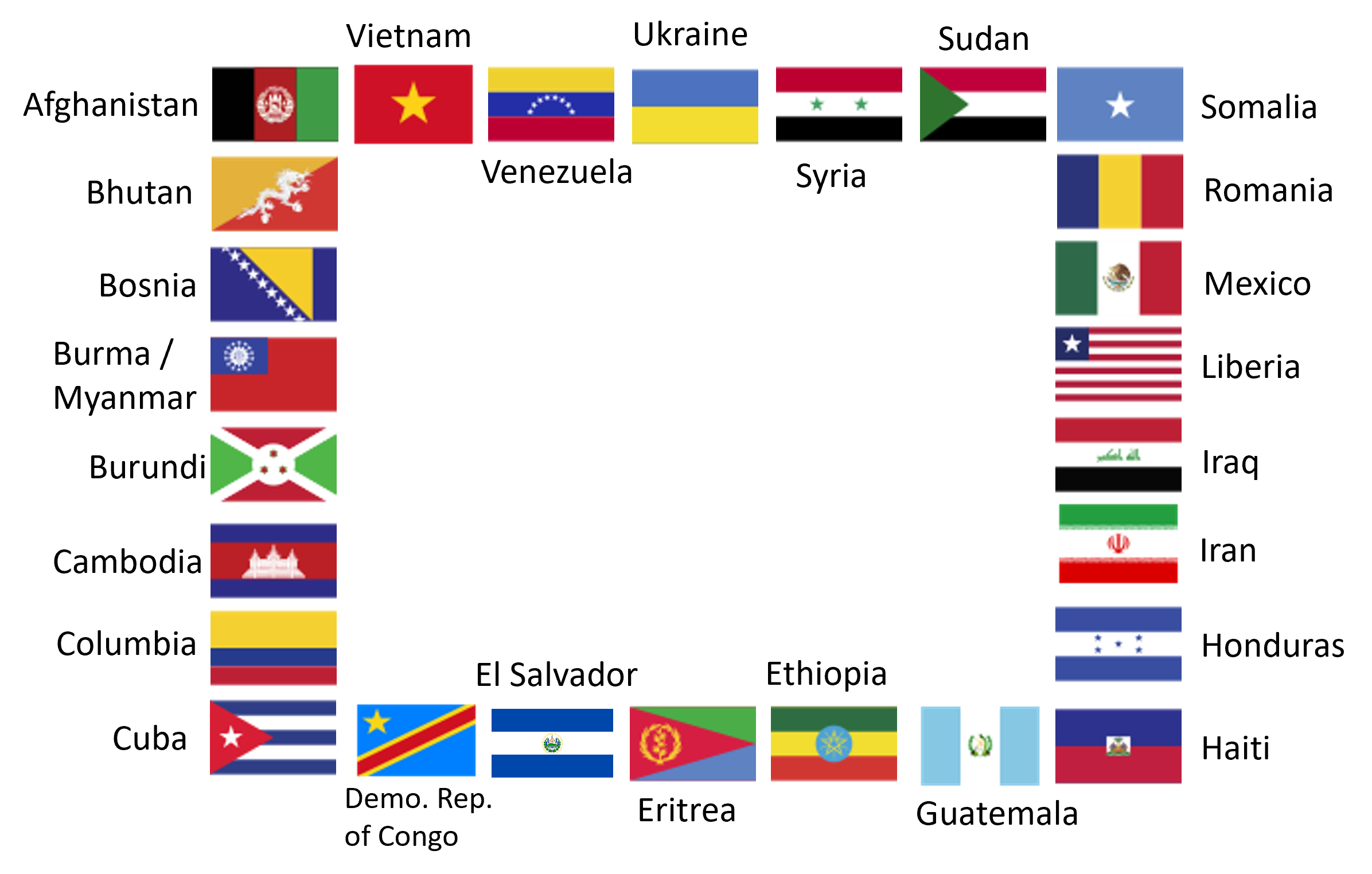 A square border of flags from 26 nationalities representing refugees and asylum seekers country of origin