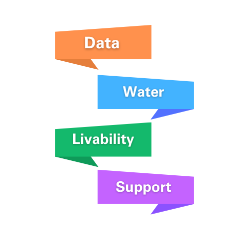 Project Focus Areas, Data, Water, Livability, Support