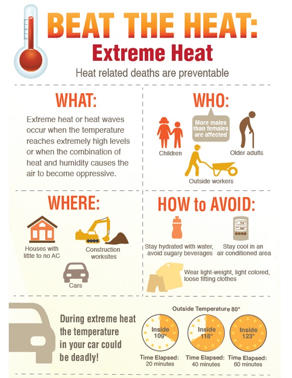 Communications Office Excessive Heat