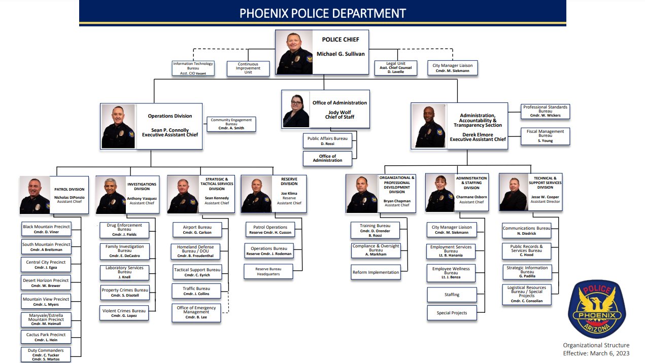 4 Police Organizational Chart Pdf Templates Free Downloads | Labb by AG