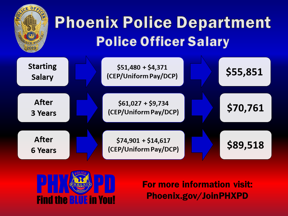 phoenix police recruiting