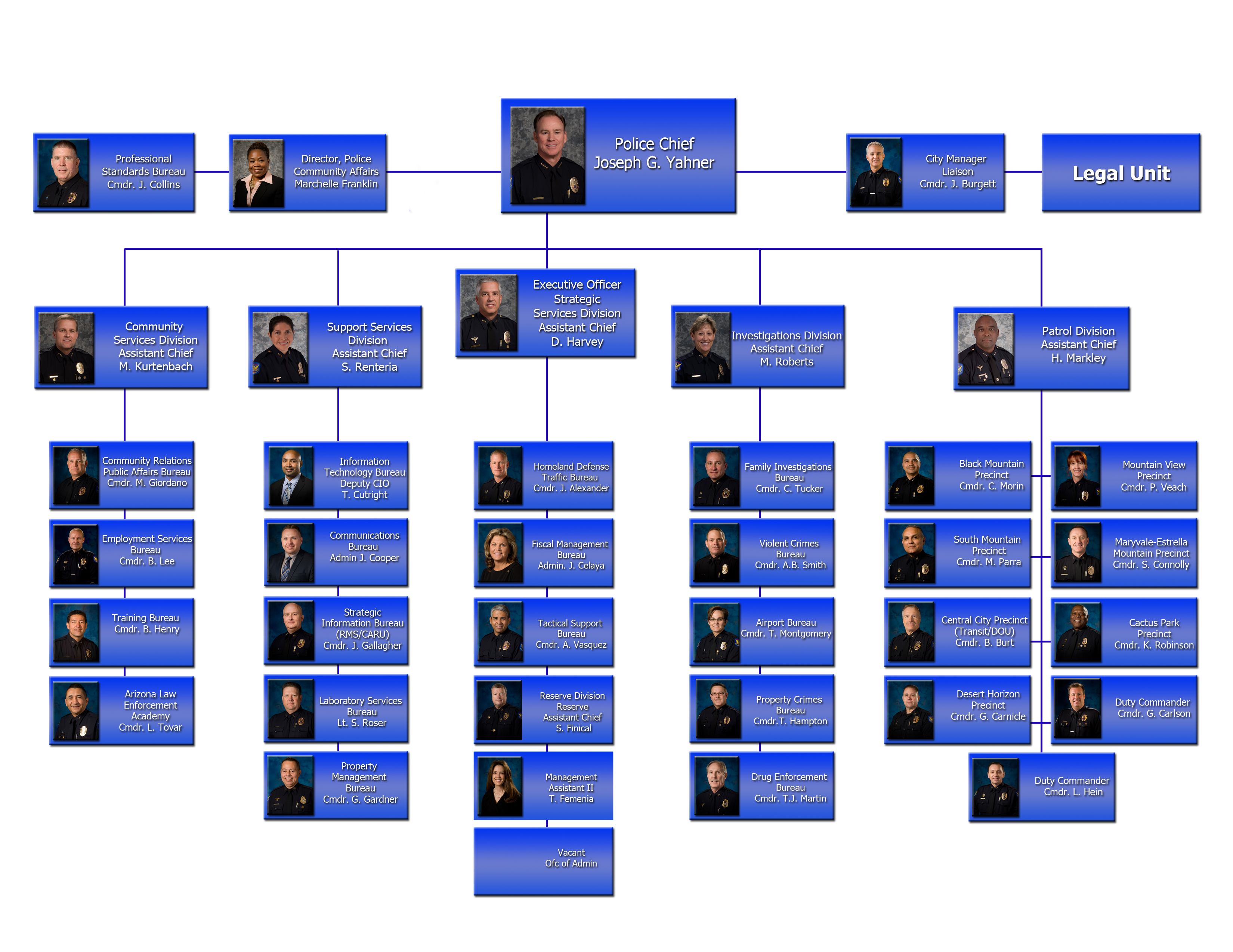 Organizational Chart Organizational Chart For A Police Department Hd ...