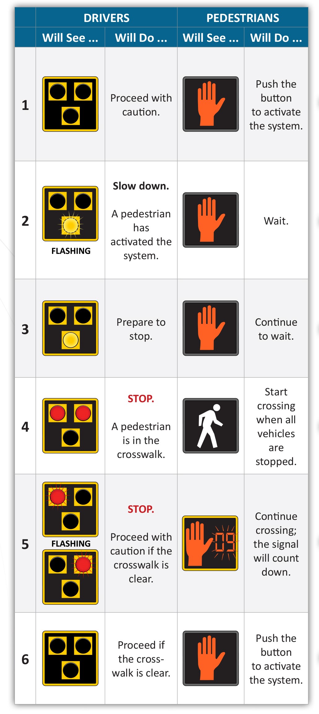 Street Transportation HAWK Pedestrian Beacon Information