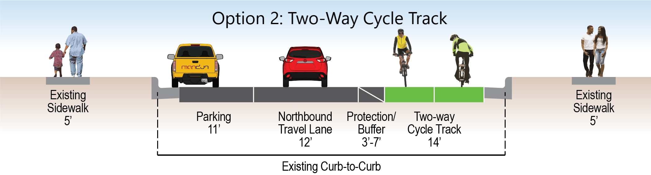 Street Transportation 3rd and 5th Avenues Improvement Project - North ...