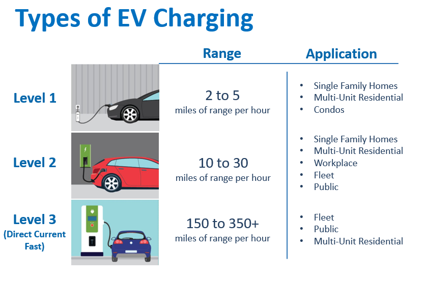 Sustainability Basics Of Charging