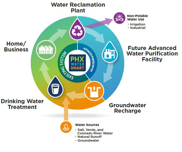 Water Services Landscape Watering Guidelines